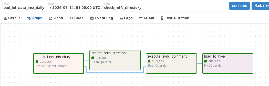airflow-task-dependency-graph-1.jpg