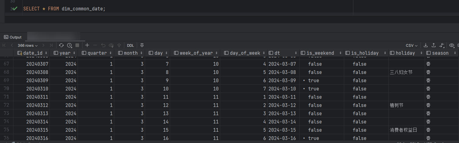 dim-common-date-data.jpg