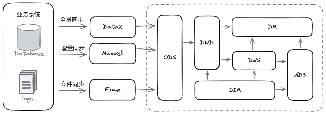 dw-arch-v1.png