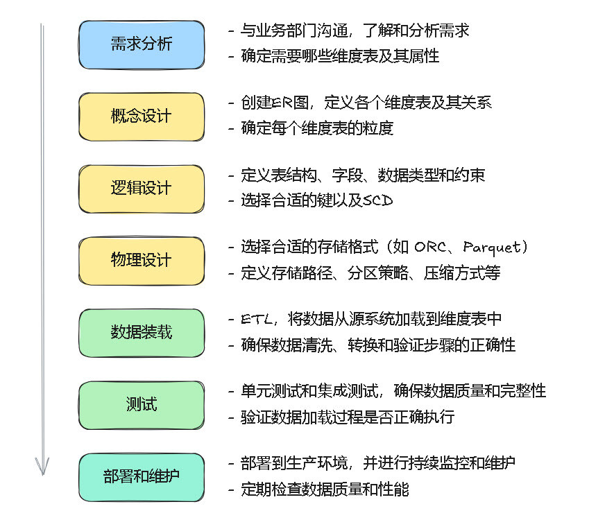 dw-dim-design-process.jpg