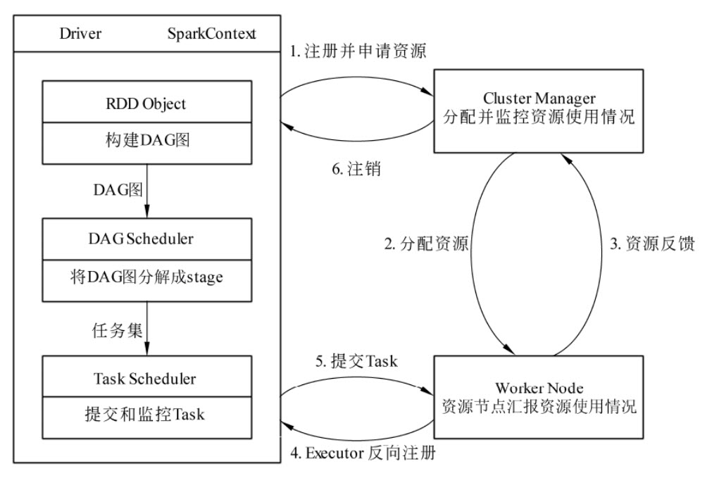 spark-run-arch-03.jpg